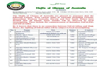 List of most authentic Islamic scholar in Australia